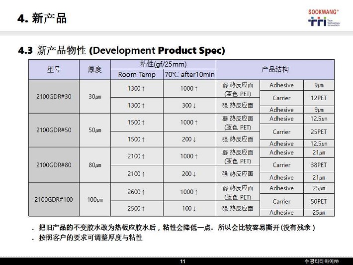 上传图片