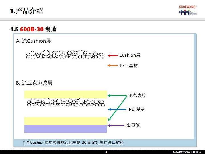 上传图片