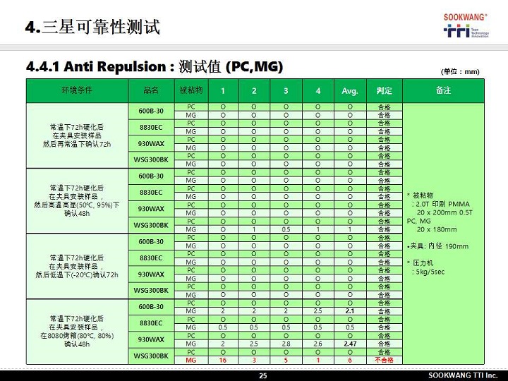 上传图片