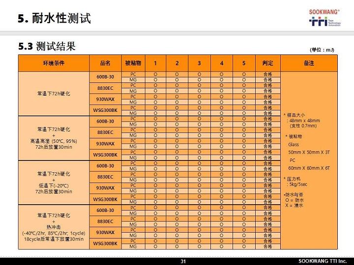 上传图片